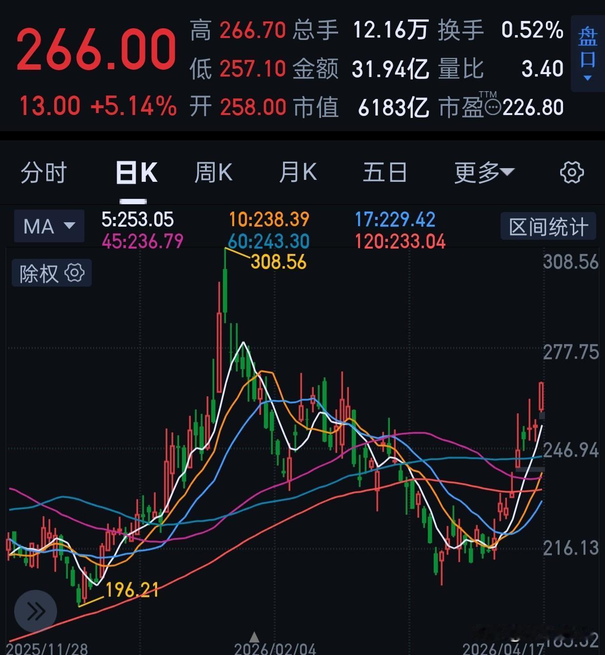赛威55.7卖掉了一半，今天资金涌入很厉害，但是抛盘也很厉害。
之前我说55压了