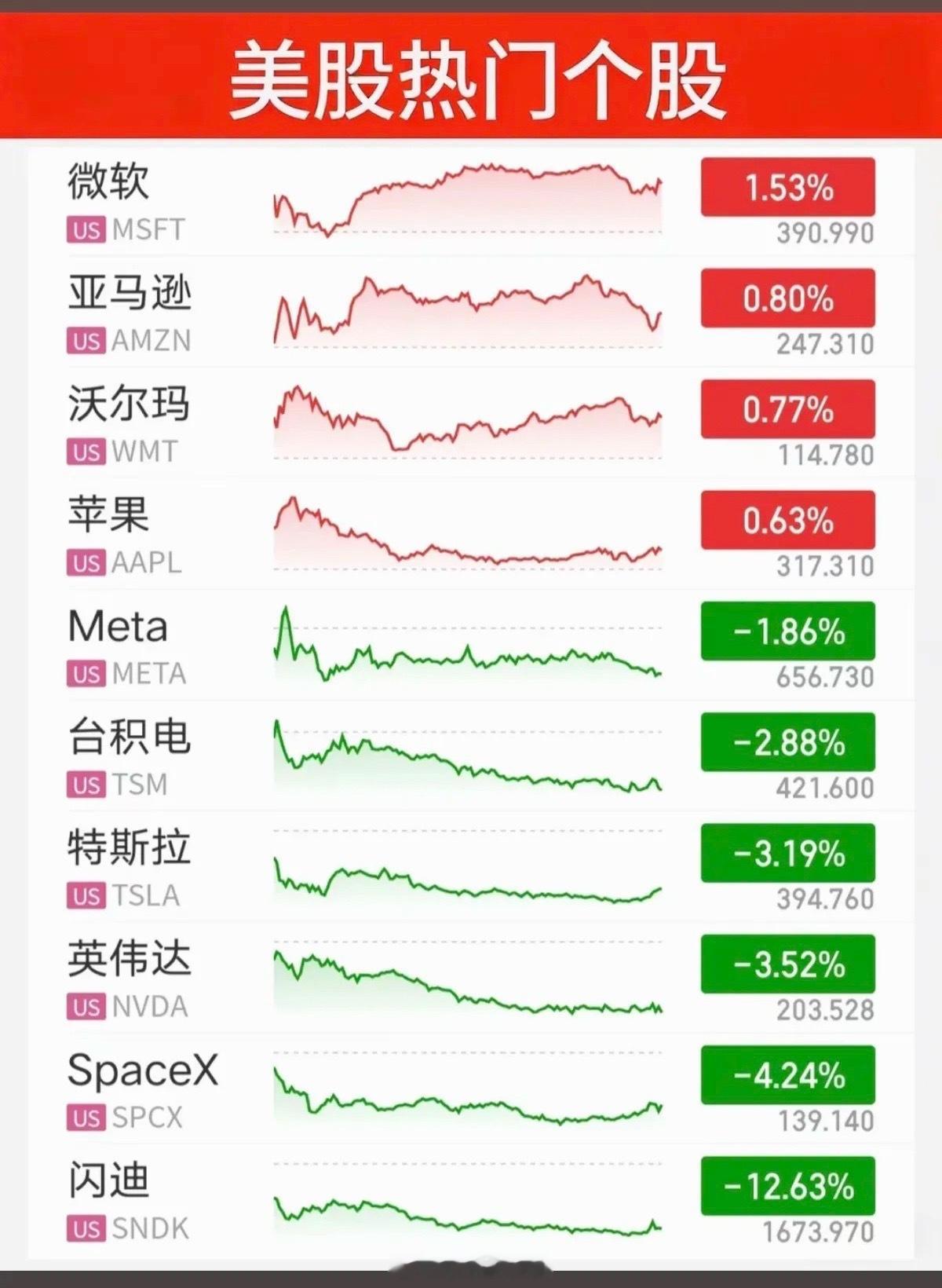7.14周二 隔夜美股全复盘：地缘冲突撕裂盘面，极致结构性分化行情详解美东7月1