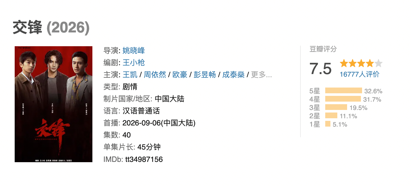 交锋豆瓣开分竟然有7.5分，这剧最多6分。[笑cry] ​​​​