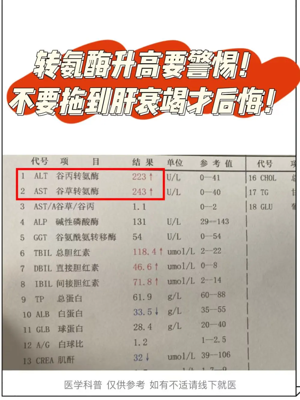 转氨酶升高要警惕！不要拖到肝衰竭才后悔！