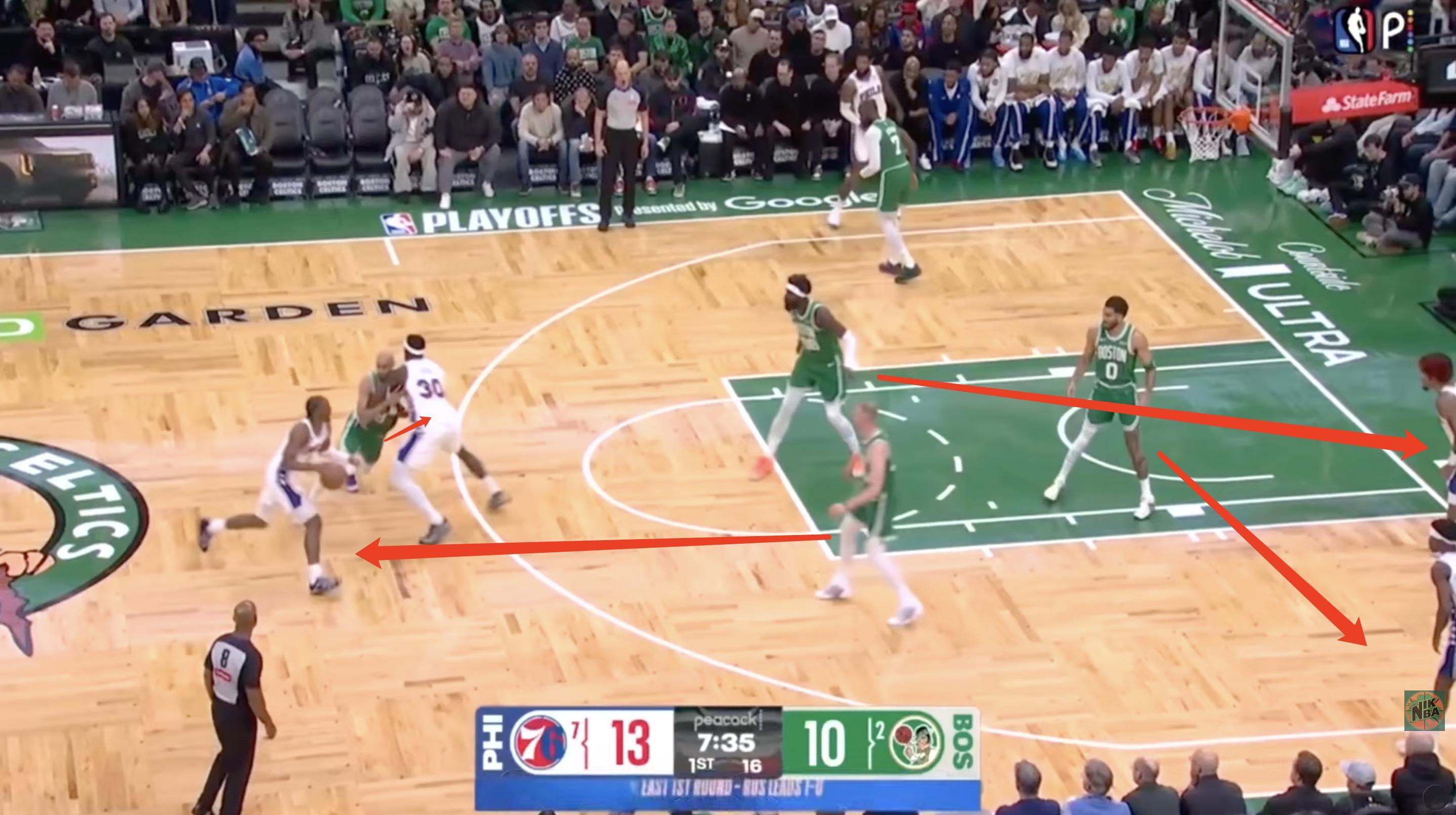 正好看到一个很合适的图，我画点箭头用来解释凯尔特人「将奎塔留在篮下」的防守轮转方