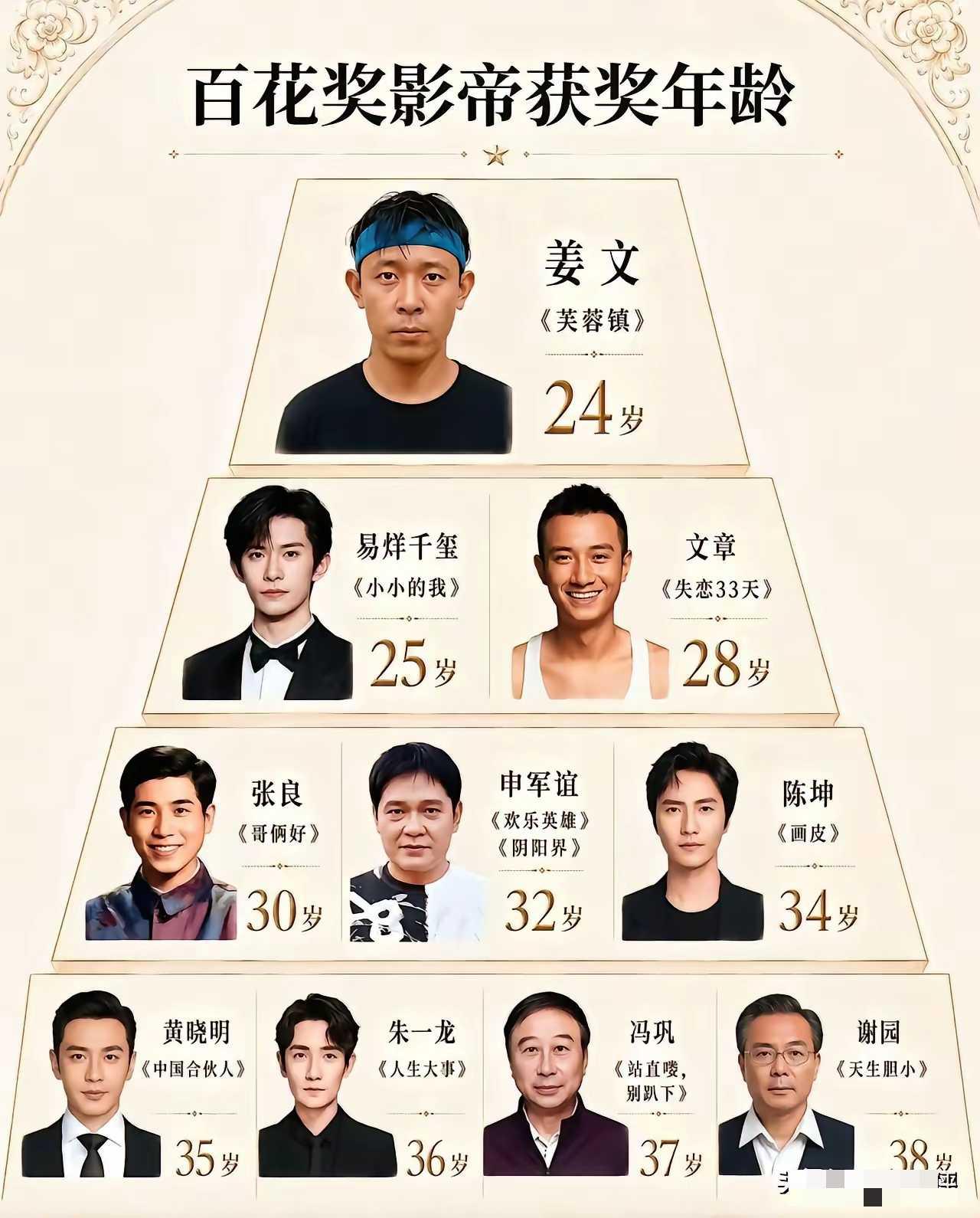 前沿
洞域
娱乐圈八卦
姜老师，难道这属于少年成名啊？

评一句：实话实说，殊不