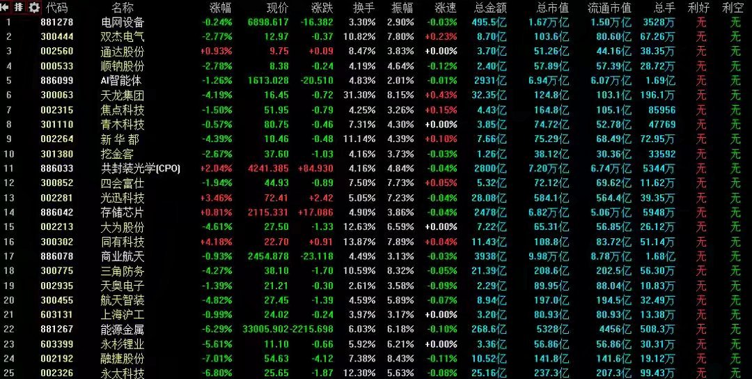2月2日A股策略：突发重磅消息！主力趁乱加仓，2月揭幕战如何布局？专注A股市场每
