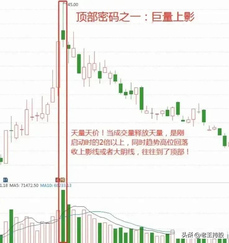 A股顶部密码，逃顶技巧，收藏研究！