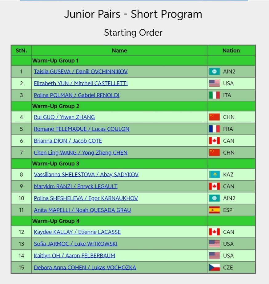 2026jgp土耳其站 土耳其站双人短节目抽签结束，出场顺序如下，中国组合郭蕊张