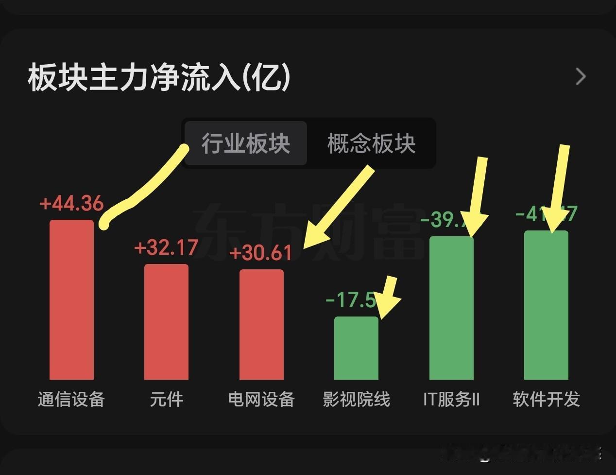 初八A股开市，大家是不是有点失望，从盘面上看，并不是大家期待的红包行情，只是局部