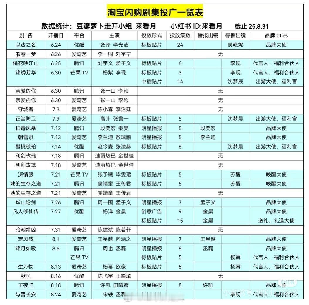 淘宝闪购剧集投广一览 ​​​