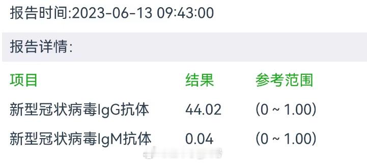 给你科普一下：1、查新冠的IgG（长期抗体） IgM（短期抗体）数值变化【图1】