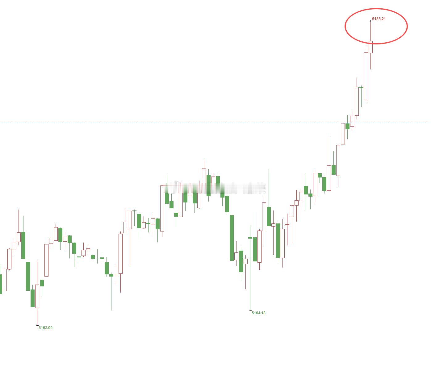 黄金5164位置多，现行情上涨至5184位置，多单止盈200个点，新年开门红顺利