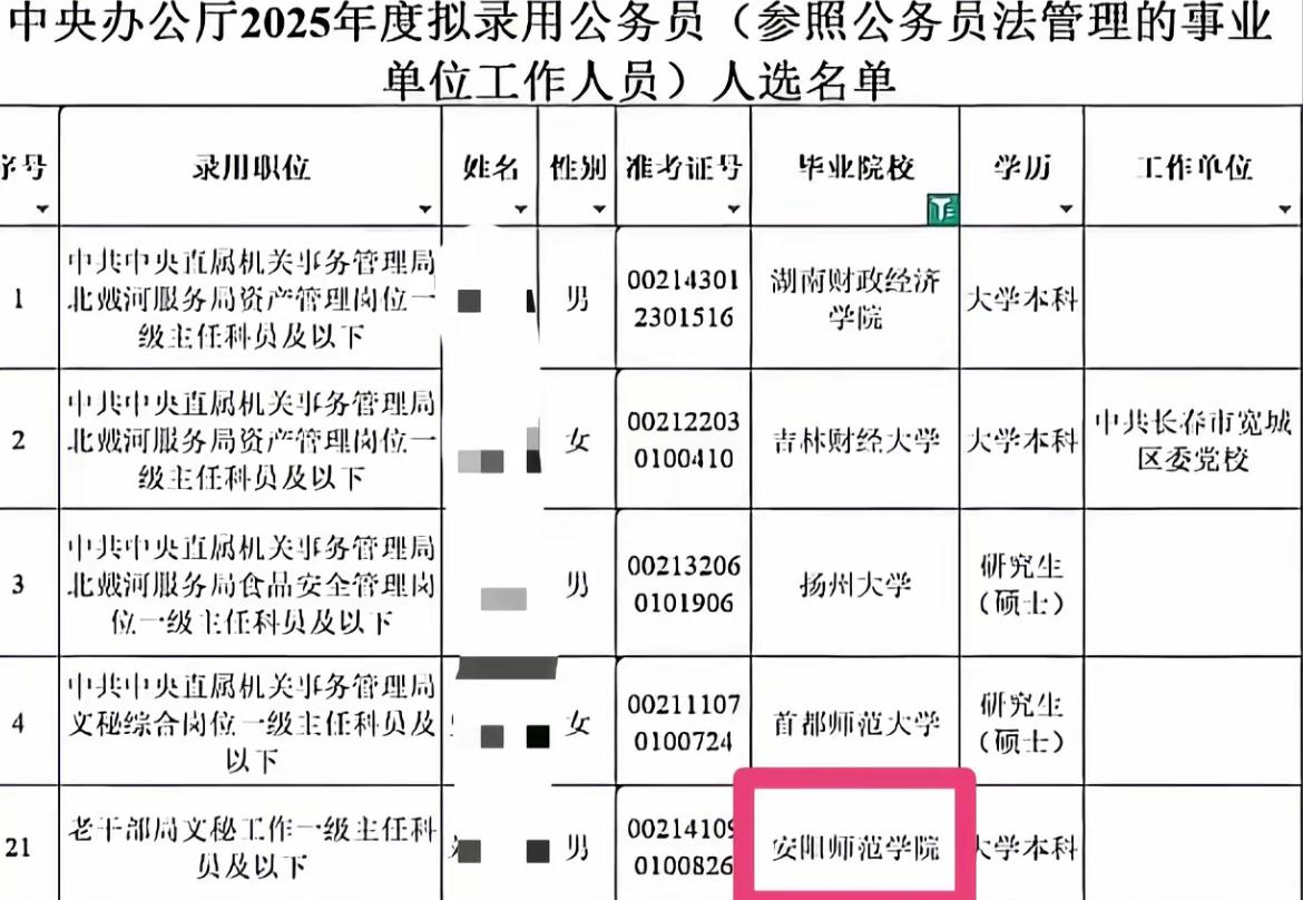 真真是：朝为田舍郎，暮登天子堂！从安阳师范学院到中央办公厅！其他的学校好歹省开头