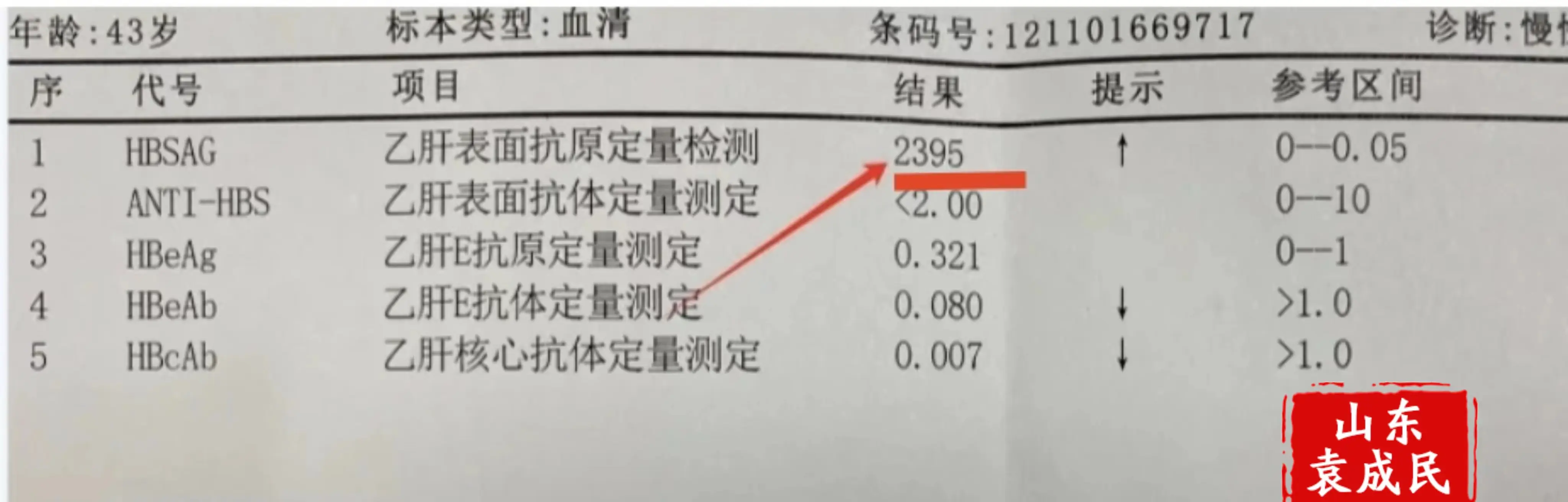 表面抗原迟迟不降，我有两招！ 1.注射干扰素：如果想要在短期内达到快速...