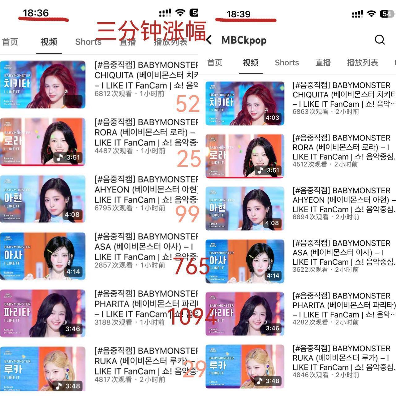 pharita涨幅这么快是要当top了吗 