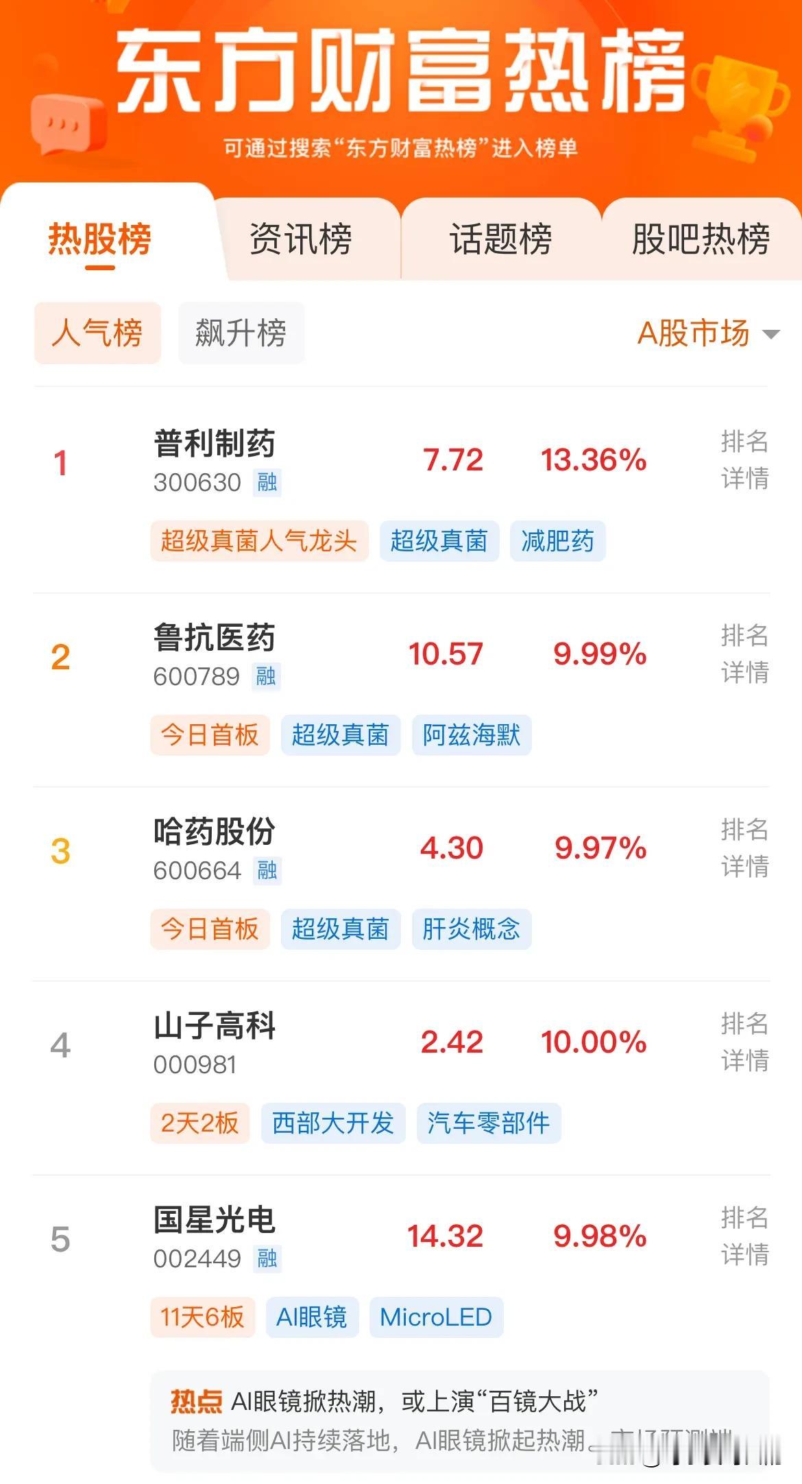 今日东方财富热榜：
1.普利，强制退市，火中取栗、实不可取
2.鲁抗，超级真菌，