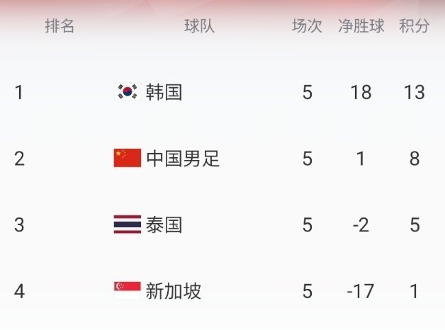 #国足生死战开球时间不利# 世预赛亚洲杯小组赛最后一轮，国足和韩国的比赛先开球，