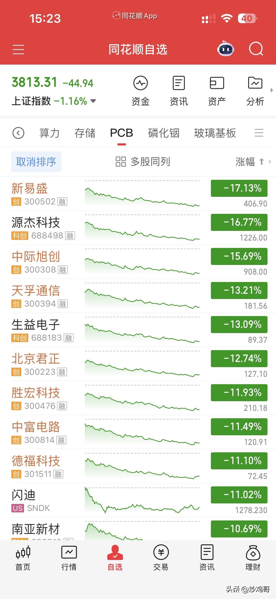 “易中天”为代表的光模块，
迎来了7月初调整以来，
最狠，最惨烈的一次暴跌，
真