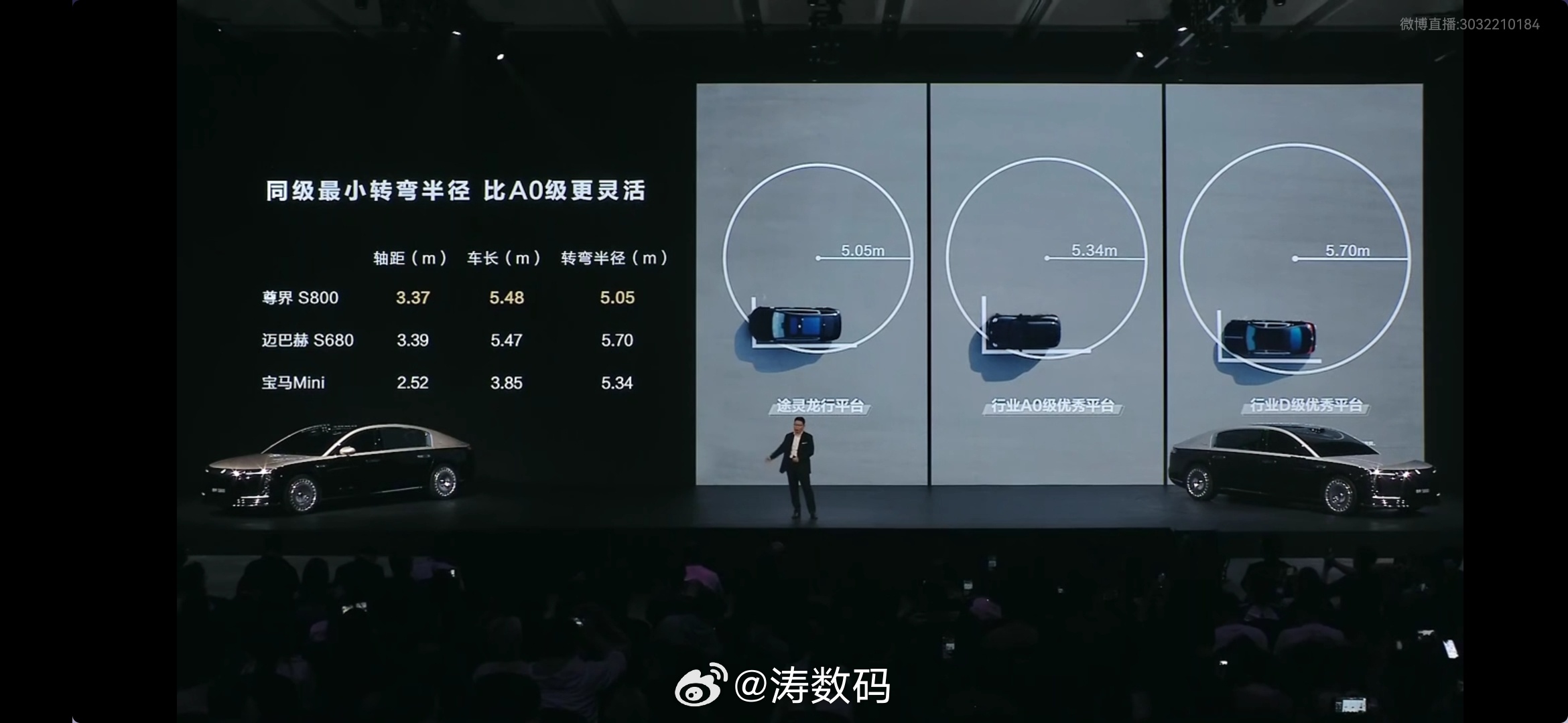 5米48的尊界S800比3米85的宝马Mini转弯半径还小 