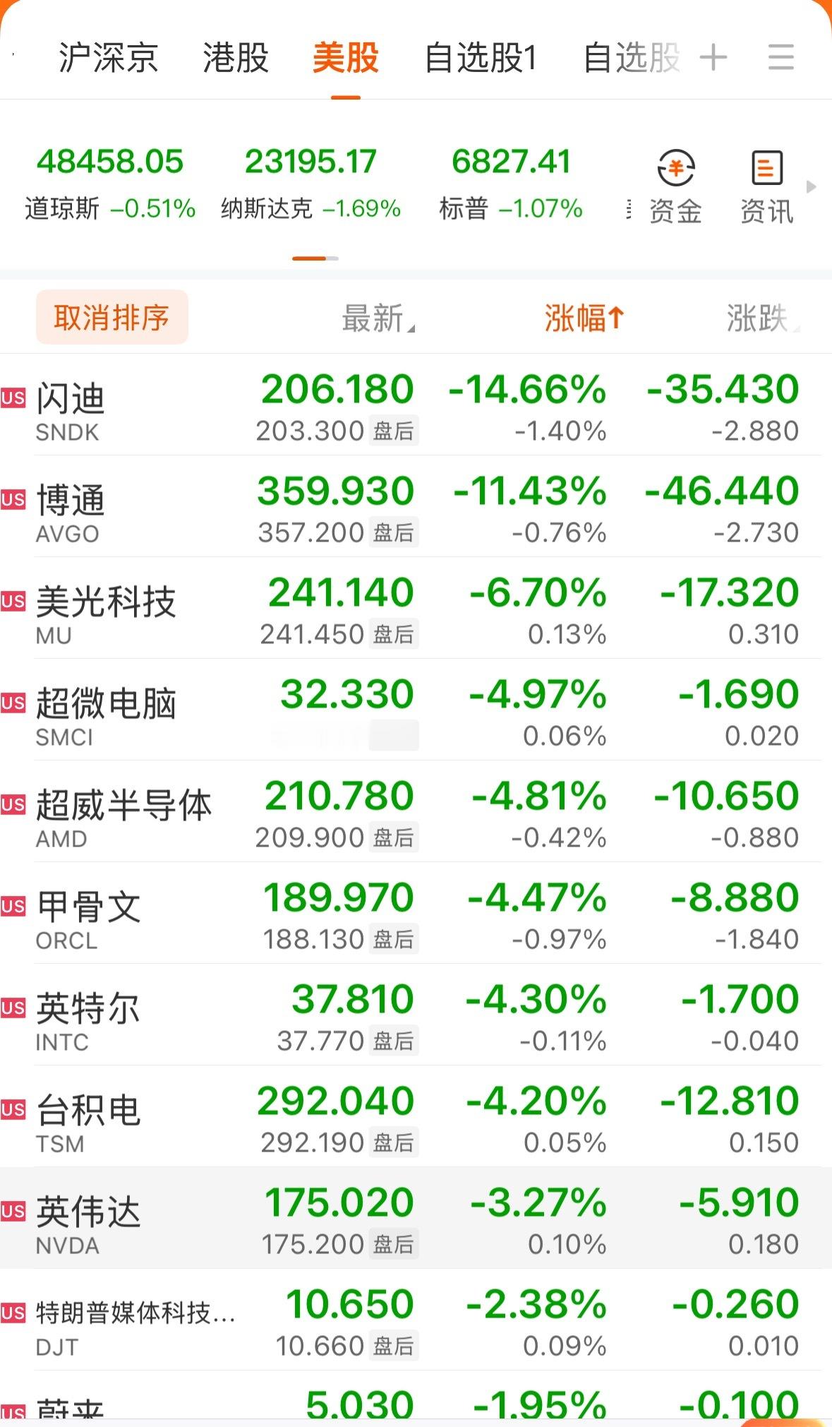 一觉醒来，天塌了 一半 