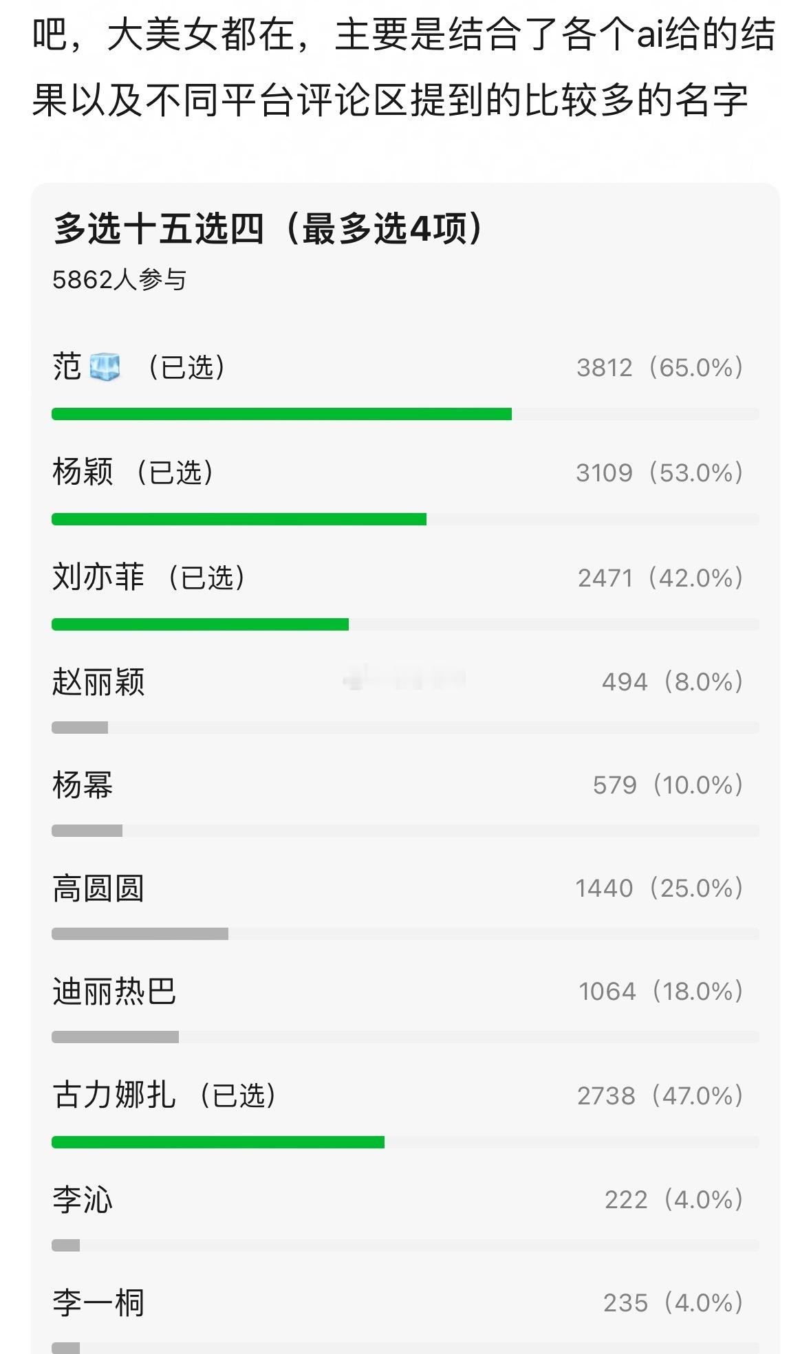 乐子组5000多人投出来的内娱四美 