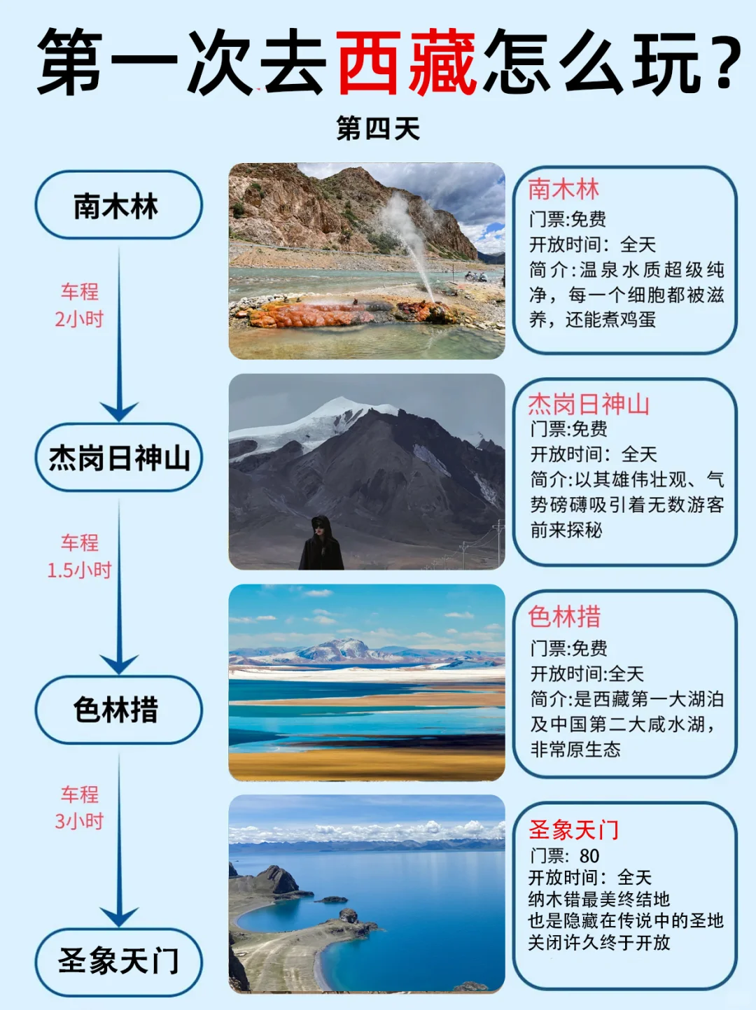 第一次去西藏旅游怎么玩❗11-2月旅游攻略