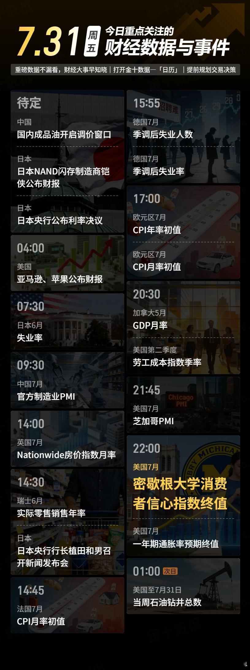 今日重点关注的财经数据与事件：2026年7月31日 周五① 待定 日本央行公布利