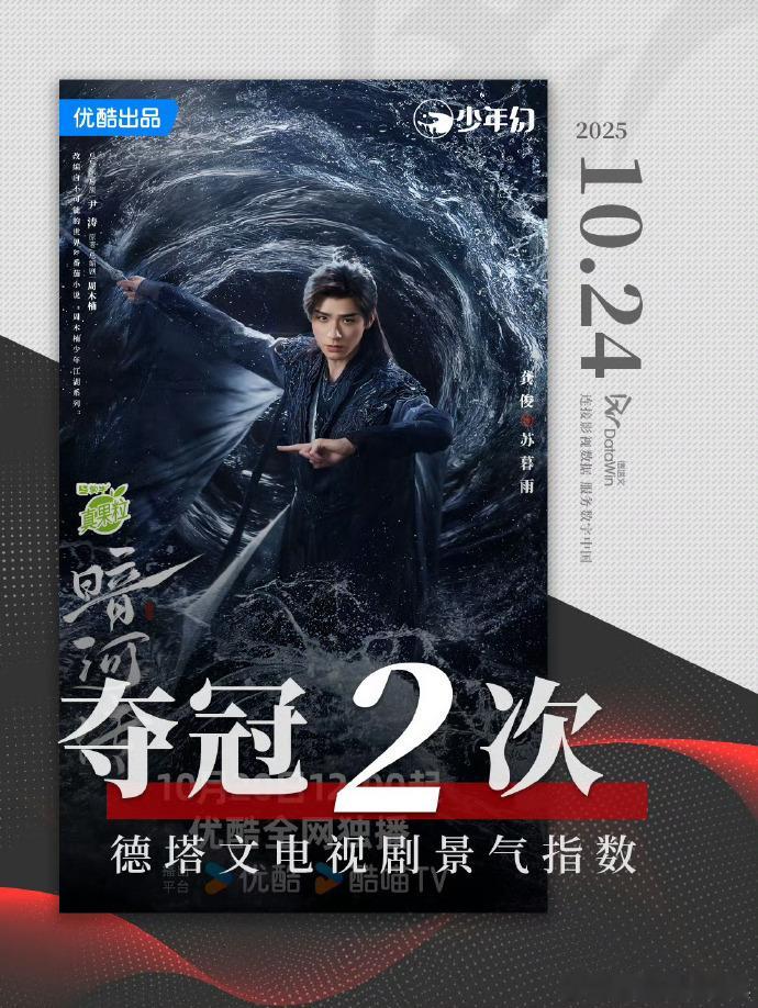 龚俊抬剧别人是演大IP、而龚俊是把ip演到大！《暗河传》没开播时，原著显示仅有2