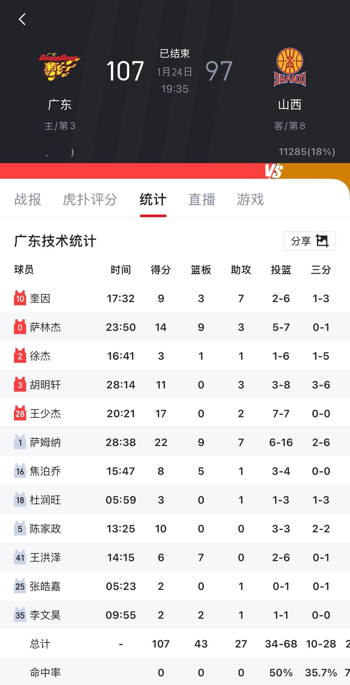 胡明轩广东男篮vs山西男篮 🏀CBA联赛25-26赛季常规赛第19轮⛹️   