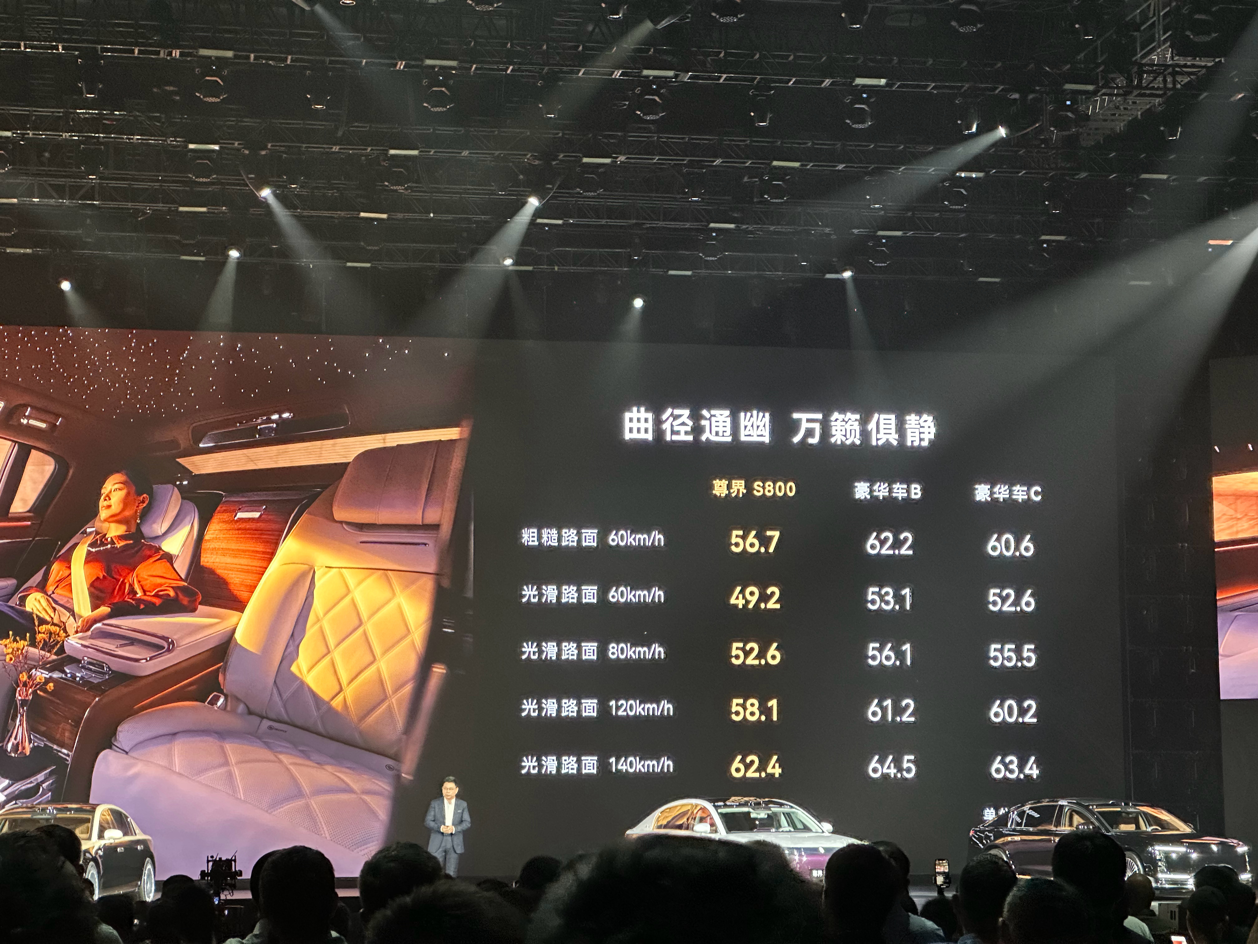 尊界s800发布会 今天都不讲品牌了，很和谐。B品牌是轿车，C品牌是SUV 70