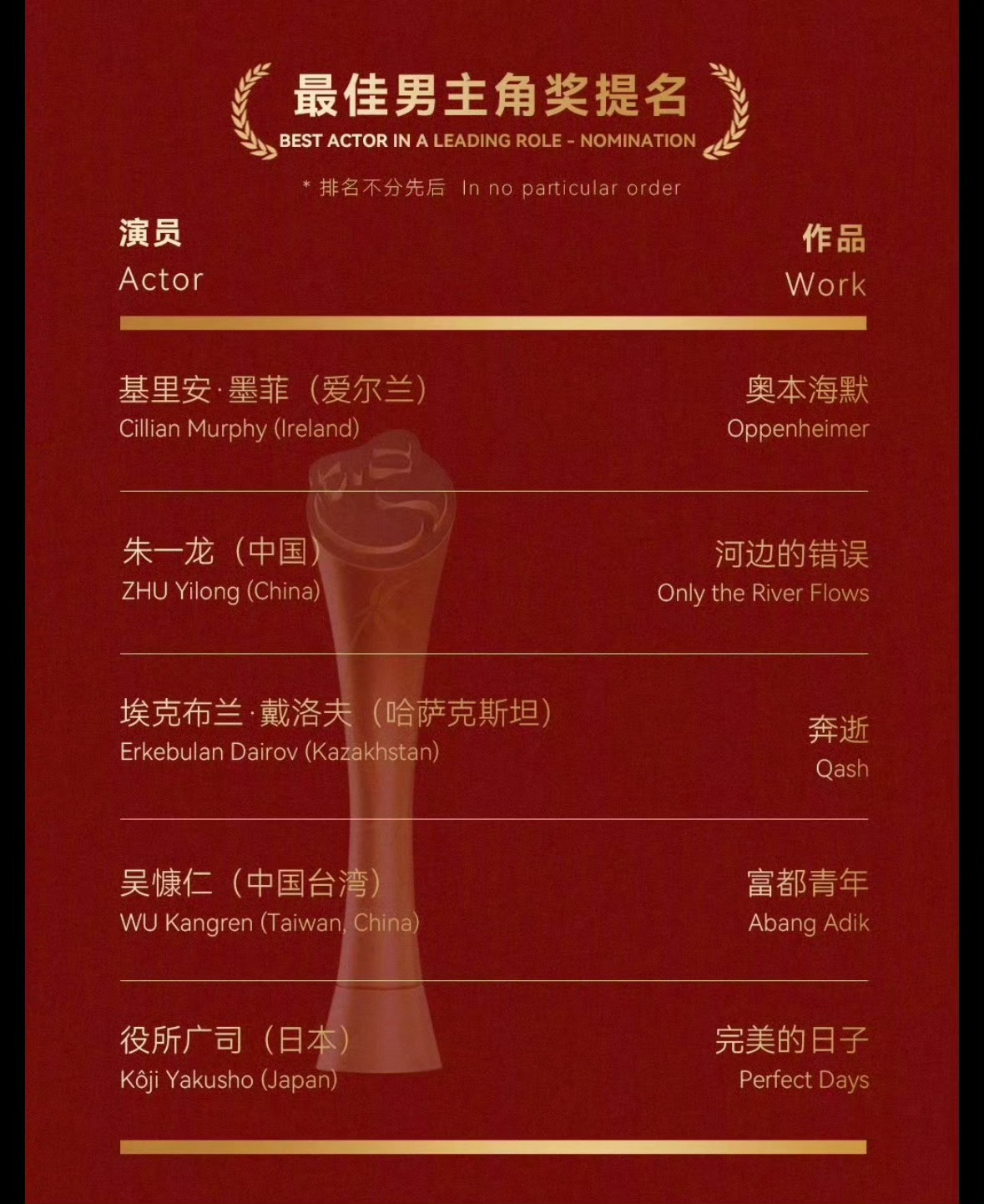 朱一龙提名金熊猫影帝热点现场 此奖项，除了吴慷仁和朱一龙有竞争关系，其余的基本没