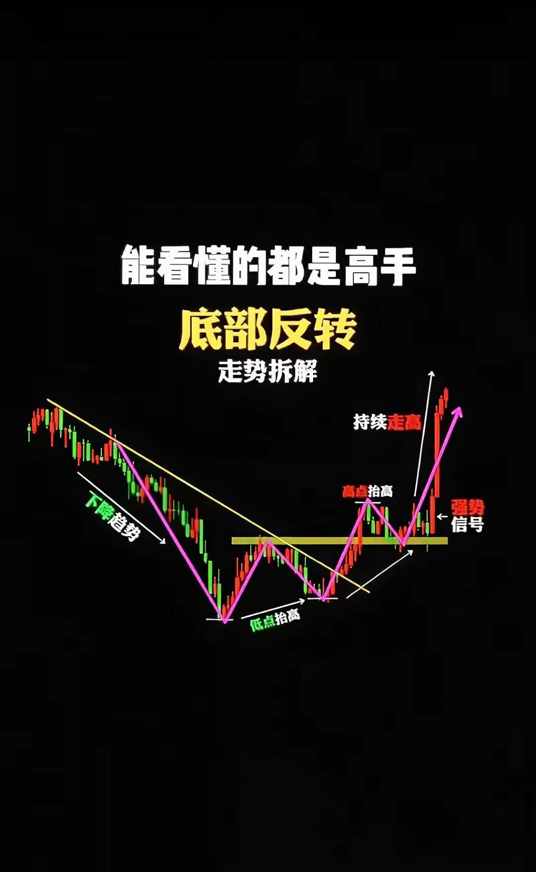 炒股方法就是守株待兔第一原则就是不亏钱亏钱不卖出就不算真亏炒股到底难不难？告诉你