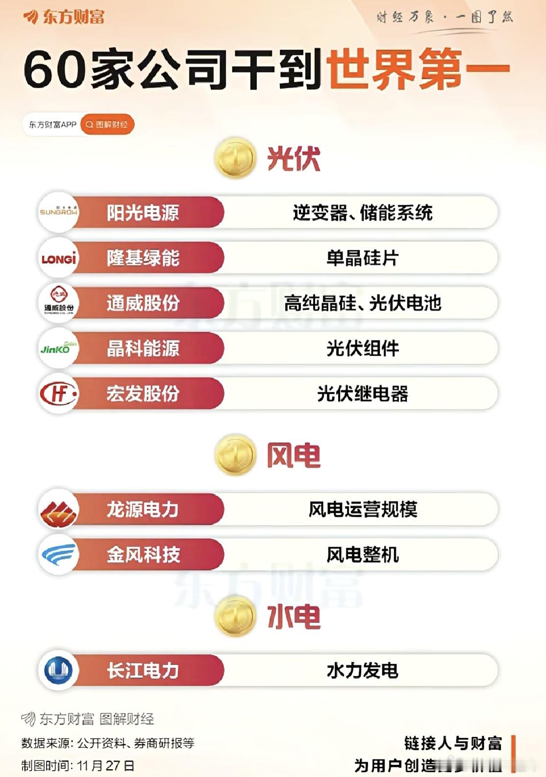 A股 这些公司全球市场份额第一！ 