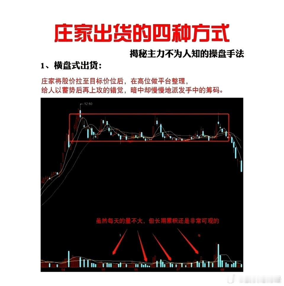 主力出货的四种方式1、横盘式出货:庄家将股价拉至目标价位后，在高位做平台整理.给