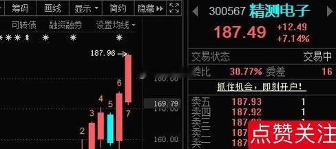 精测电子300567📈有朋友关注的话，目标200！ 