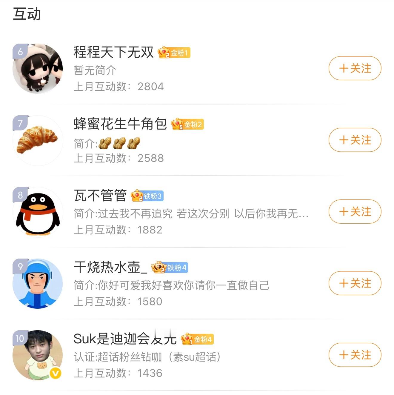 wbg宠粉大作战PEL与世界一决高下 恭喜获得【6月互动榜】1-10名的夹人们请