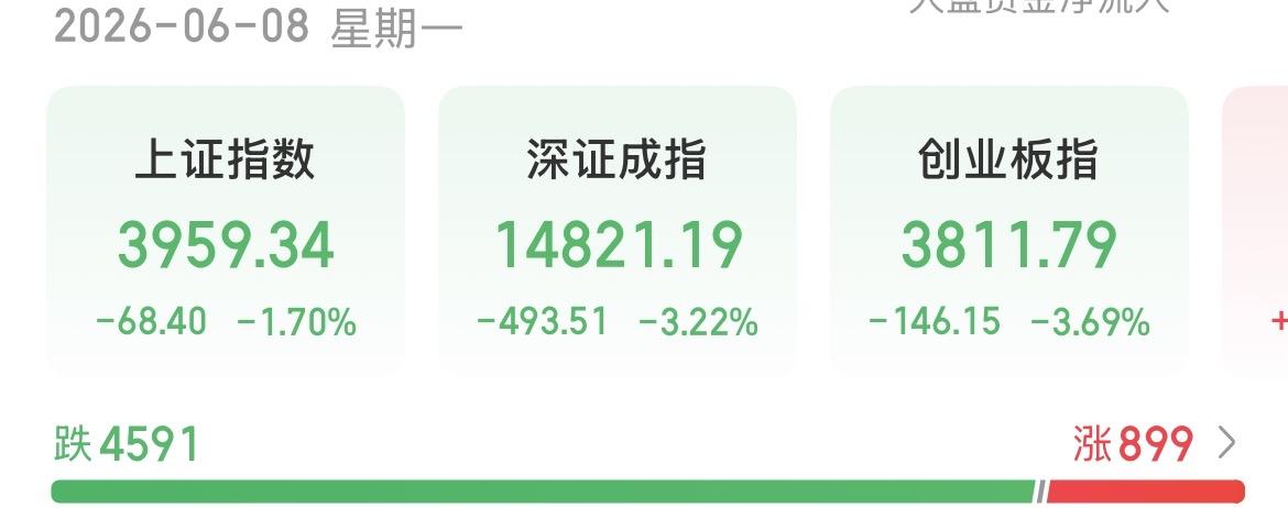 （6月8日下午）
A股缩量深度调整，机会又来了？

今天的收益已经没眼看了，也没