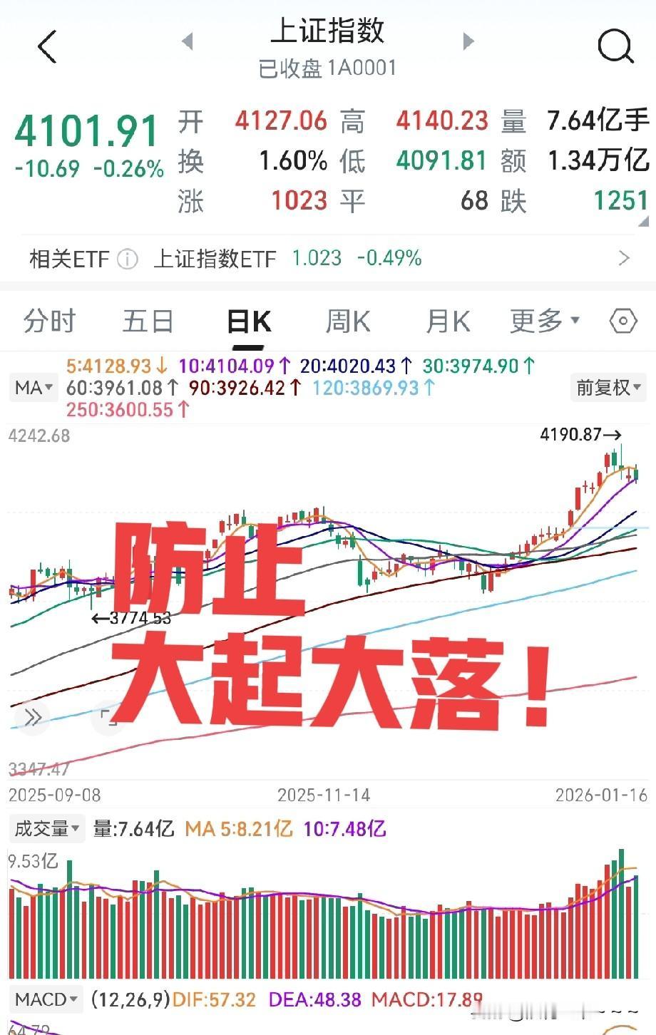 夜深了！盘后大利好，不知道大家今天注意到了没有，不能直接说，点到为止，就是股市监