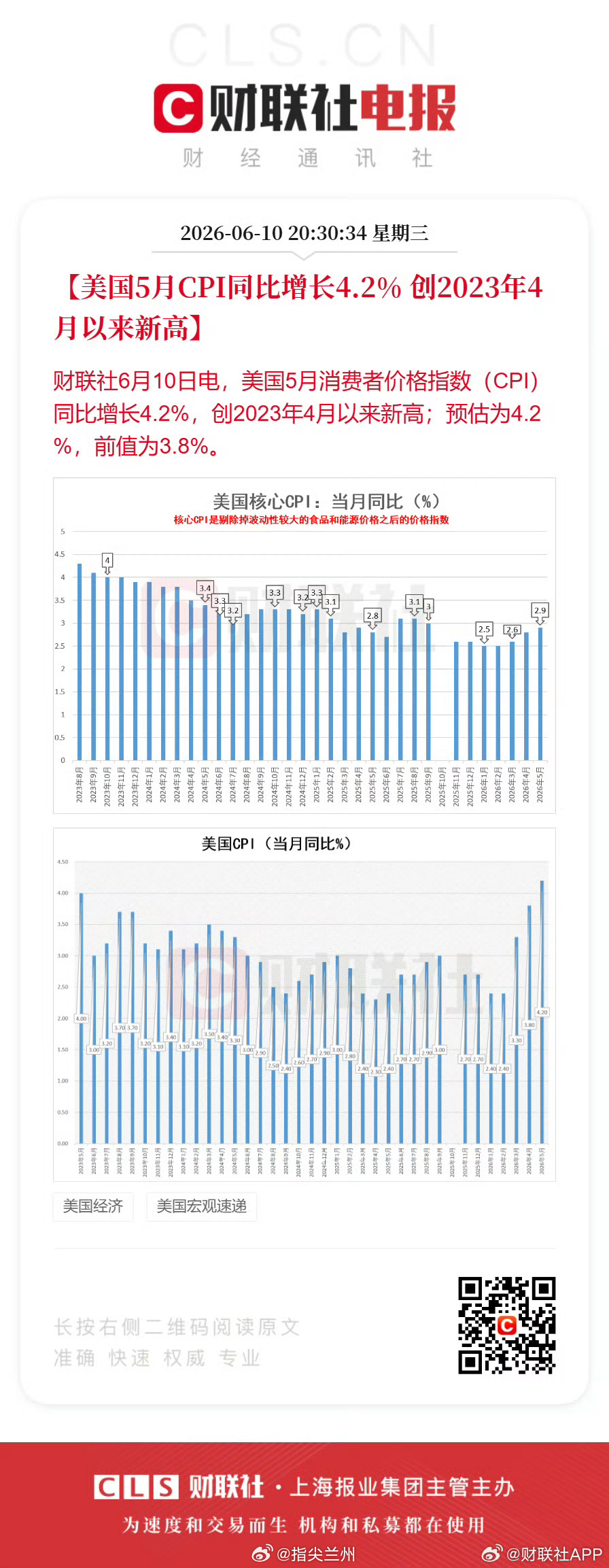 美国CPI