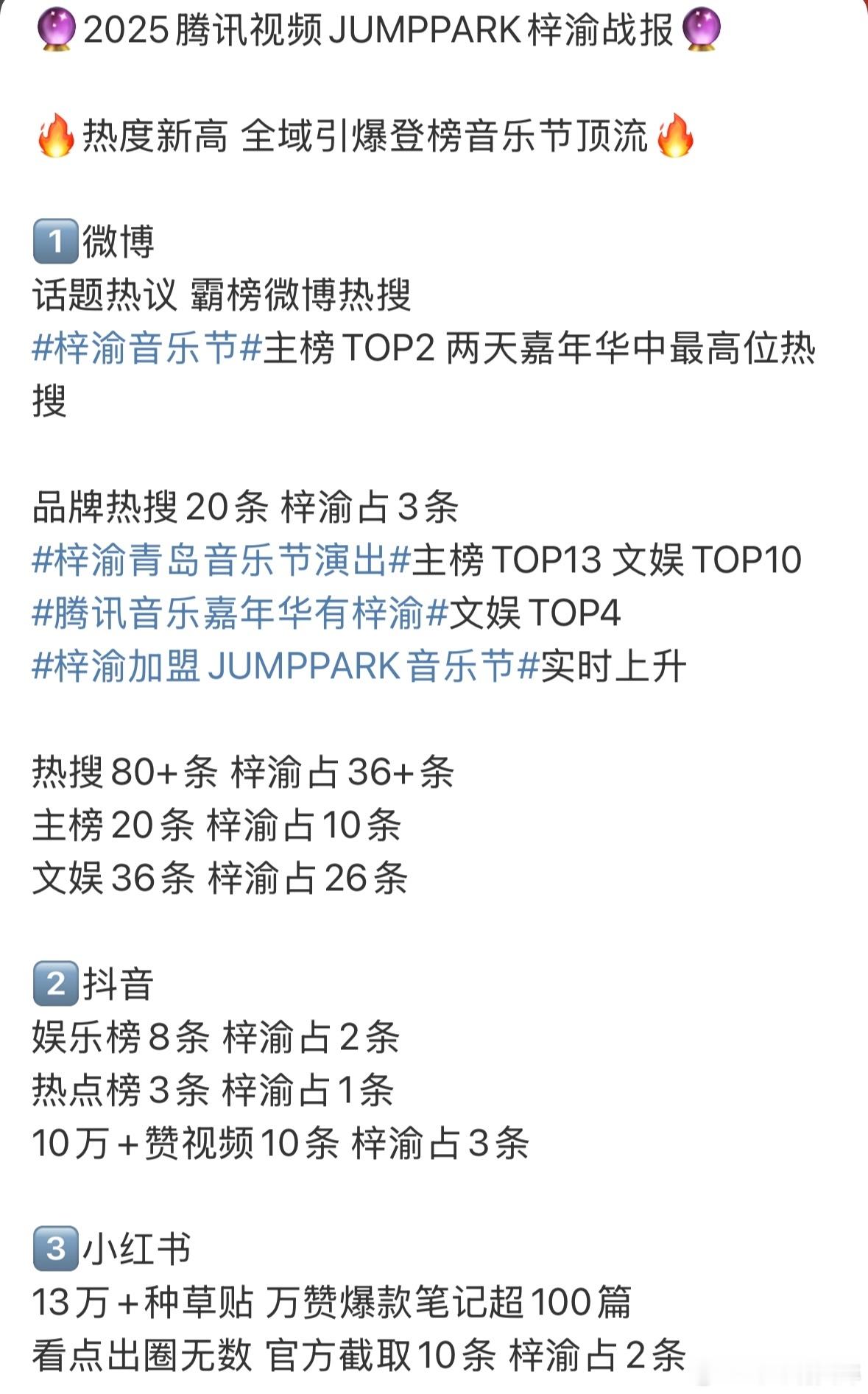 梓渝JUMPPARK战报梓渝音乐节战报总结梓渝音乐节热度新高 全域引爆登榜音乐节
