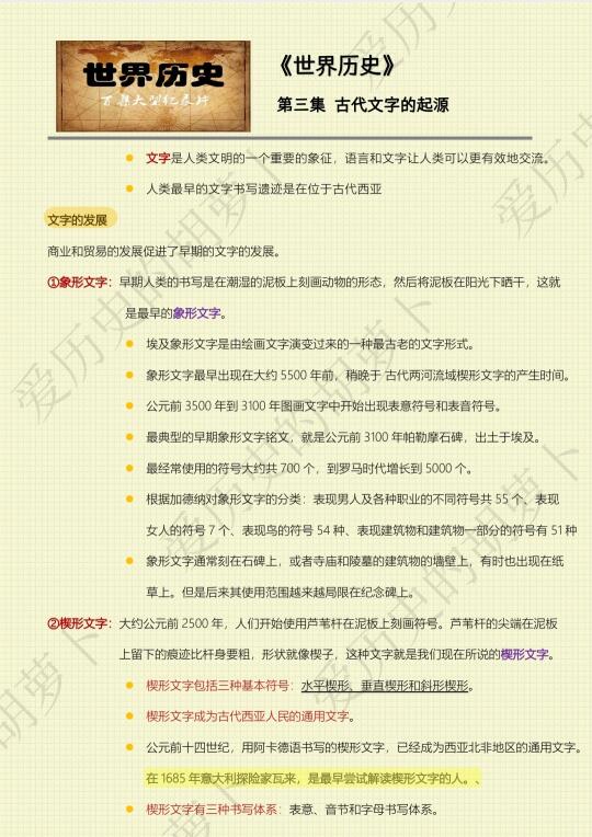 世界历史|古代文字的起源