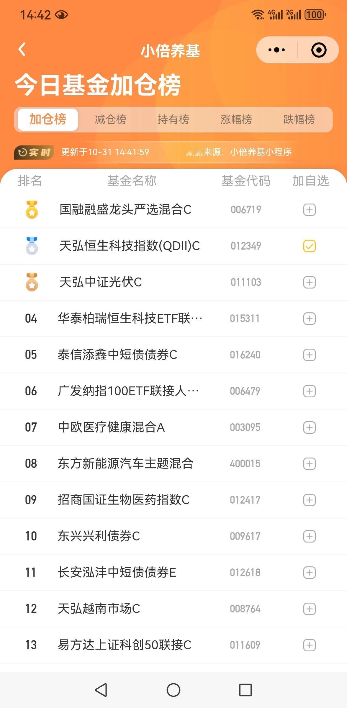 缩量调整，又要跌了？

今天两市成交量萎缩明显，全天成交量大概9100亿，外资今