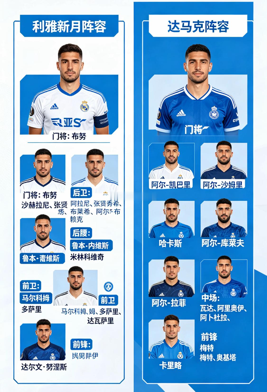 腾飞笔记本场为沙特阿拉伯超级联赛第30轮。目前主队28场积68分，排名第2位。客