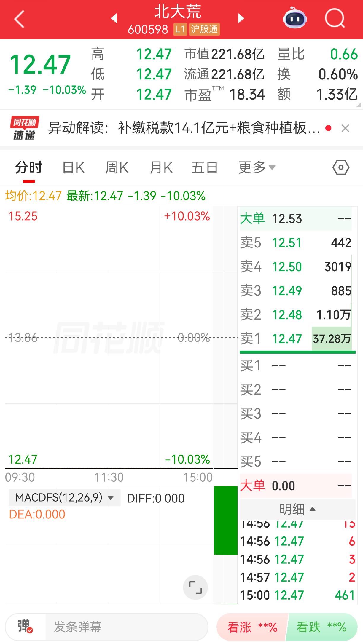 去年净利润才11.66亿元，今年就需要补交14亿元，含10.24亿元企业所得税和