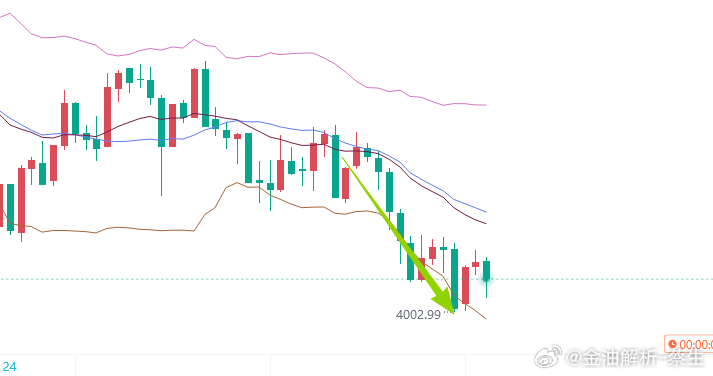 市场，10个老师有9个再看涨，我偏不，这波我必须站在主力一边看大空