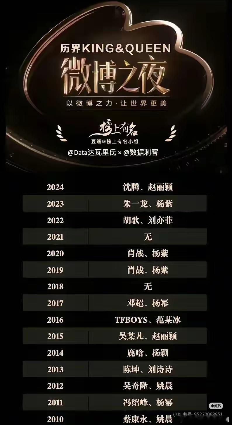 瓜2025微博之夜King&Queen是于和伟、杨幂 