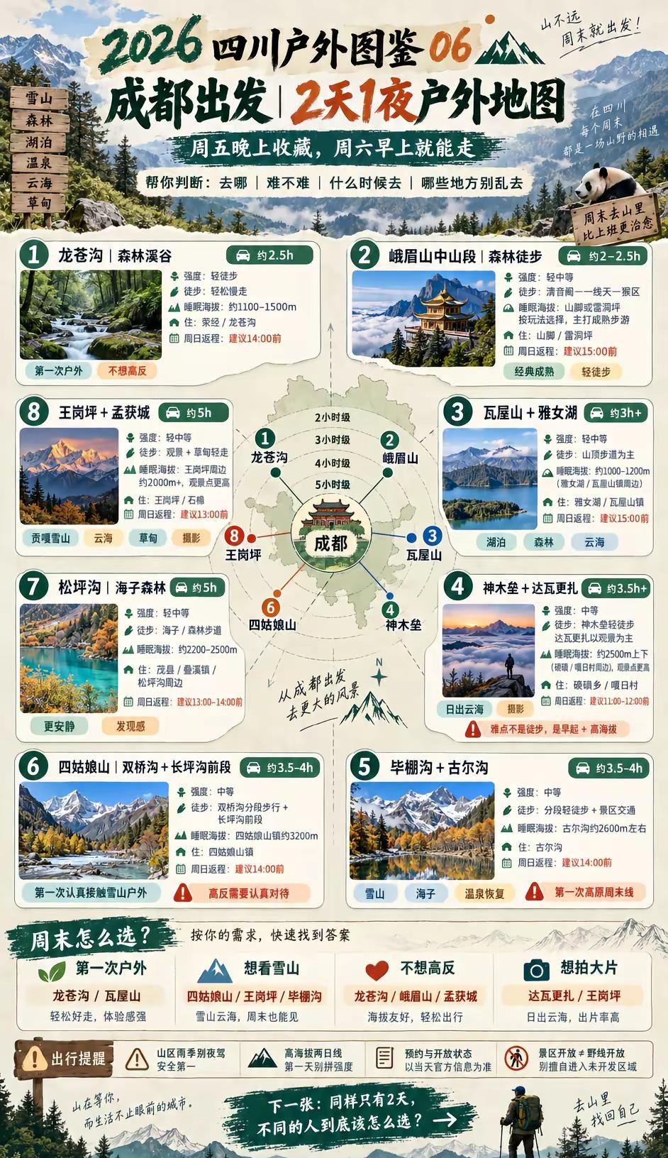成都出发｜2天1夜户外地图。周末只有两天，也够你去山里换一次呼吸。 中心是成都，