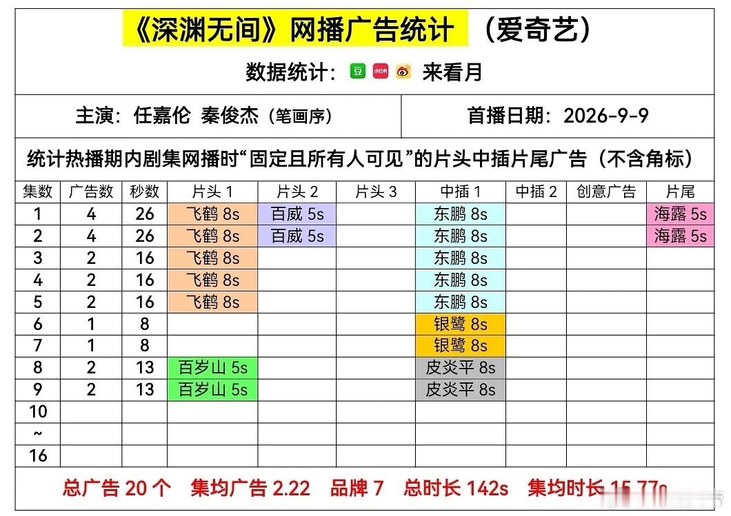 深渊无间 升2广，新品牌+2🎉百岁山，是百岁山💪🏻我们有救了[泪奔][do