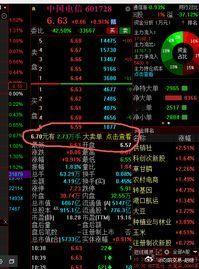 同花顺有同花顺的好处，所以用什么软件并不重要，会不会用，很重要 