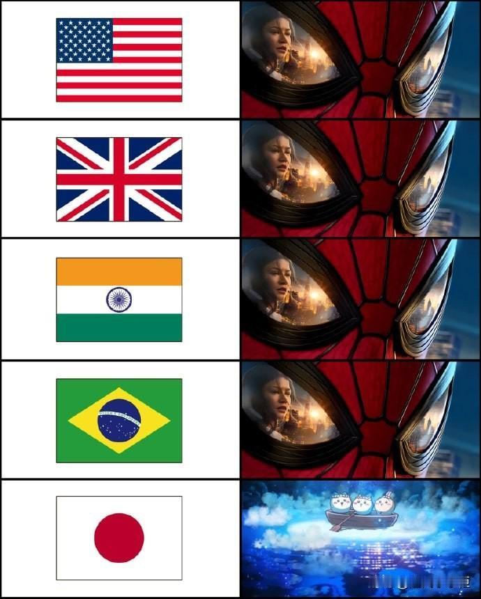 世界各国上周末票房收入第一名😁