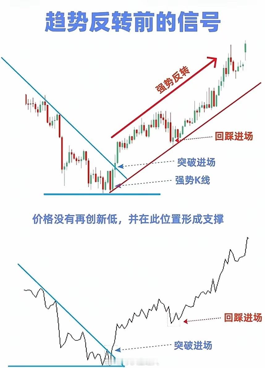 分享我们交易员看图指标，技术干货分享，看似枯燥无味，实在含金量很大，懂的的老铁都