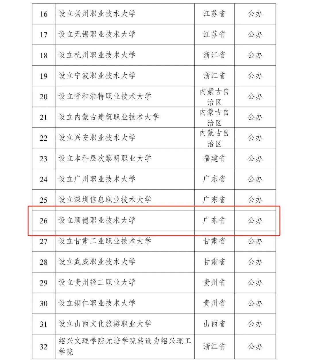 佛山将新增1所公办本科大学！教育部已公示
