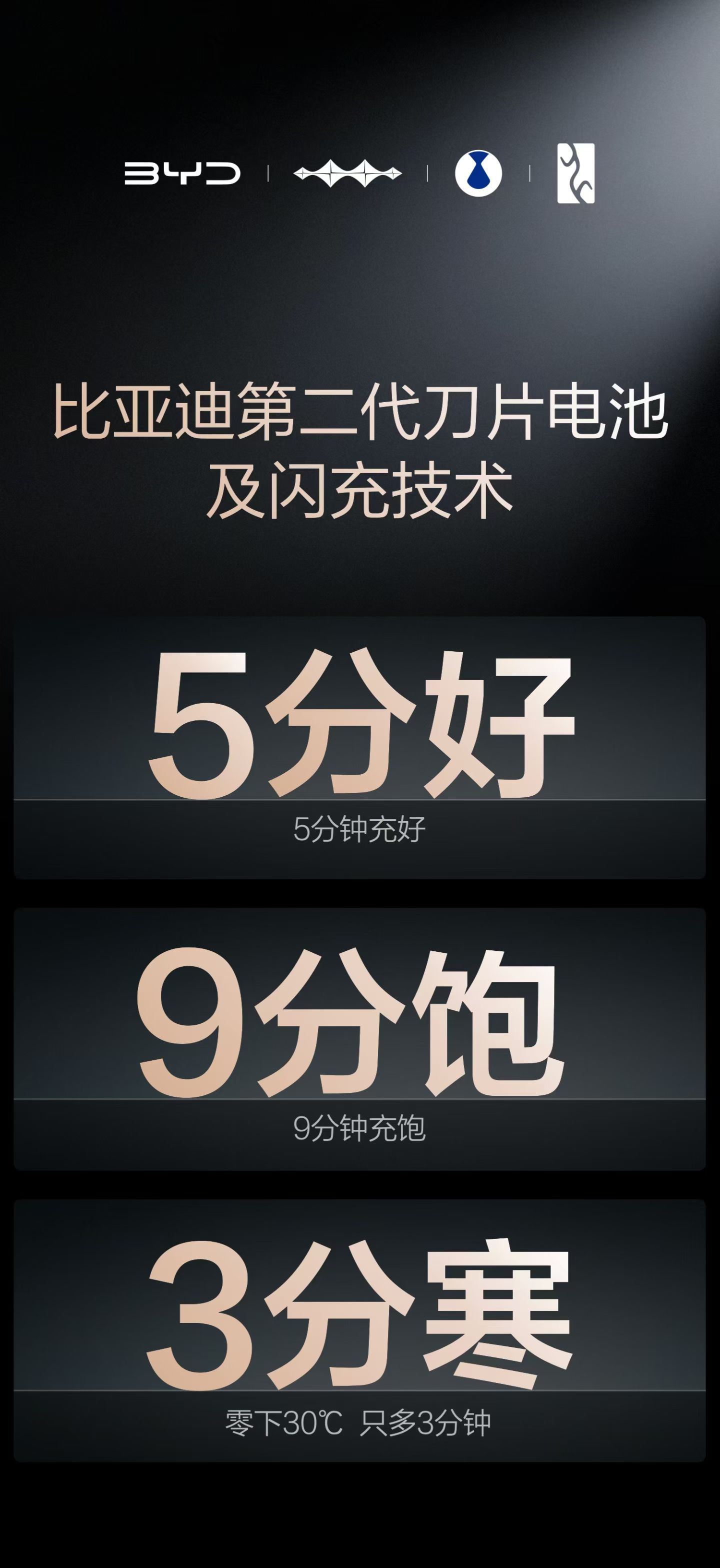 谁懂啊！比亚迪这波直接把动力电池卷到新高度，第二代刀片电池真的鲨疯了！硬核闪充技